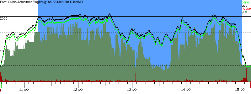 Barometer